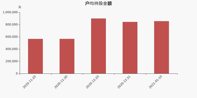 锦浪科技-锦浪科技历史交易数据