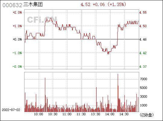 股票000632-股票000632三木集团