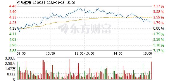 股票601933-股票601933今日股价
