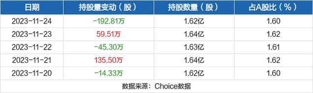 荣盛石化-荣盛石化股票股吧