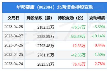 华邦健康-华邦健康(002004)股吧