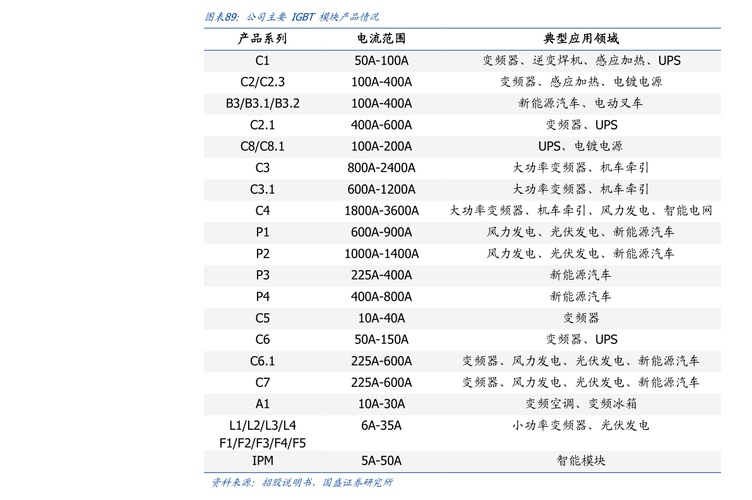 300038-300038以前叫什么名?