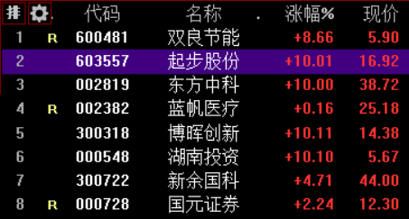 双良节能股票-双良节能股票适合长期持有吗