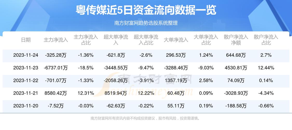 粤传媒股票-粤传媒股票股吧