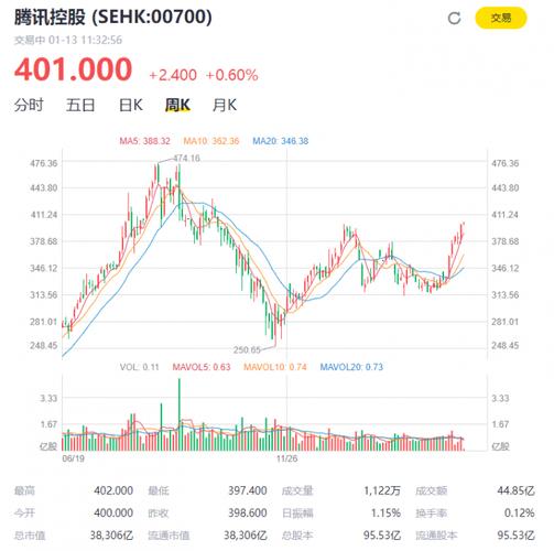 腾讯股票-腾讯股票今日价格行情