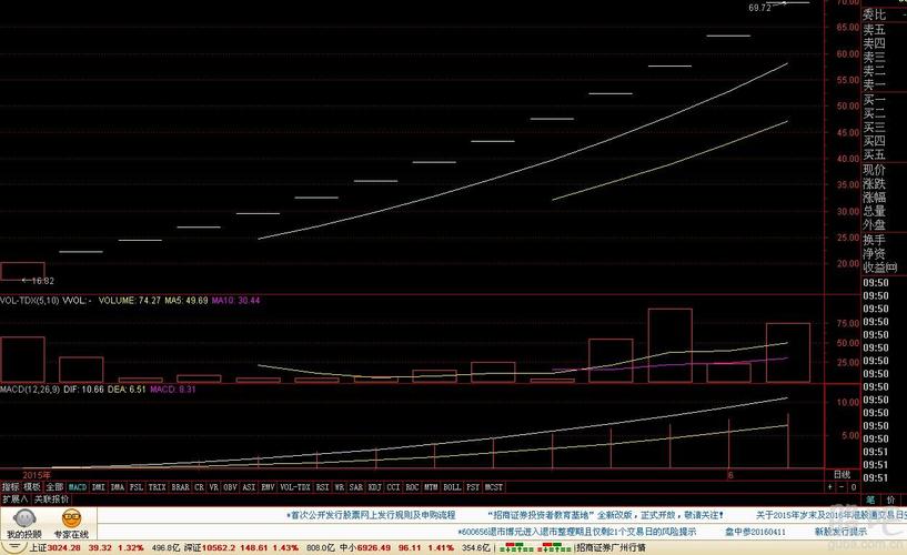 三维通信股票-三维通信股票股吧