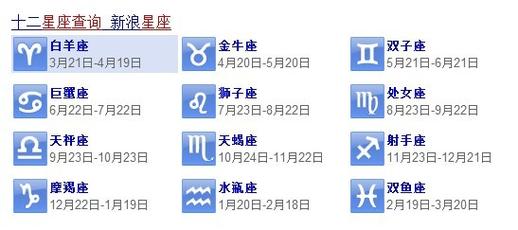 4.15-4.15号是什么星座