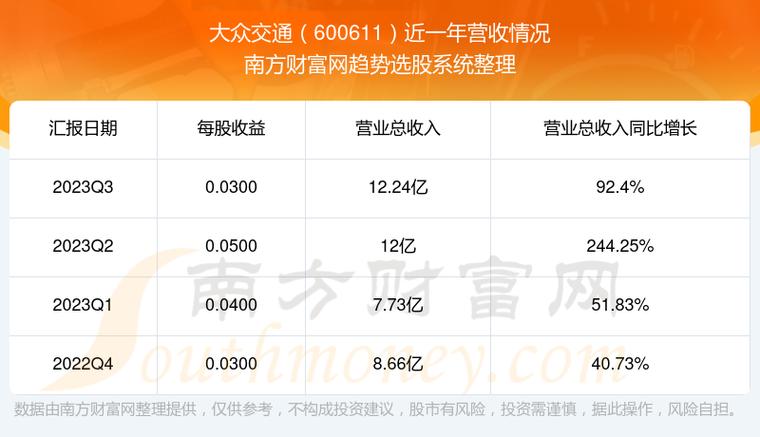 大众交通股票-大众交通股票股吧