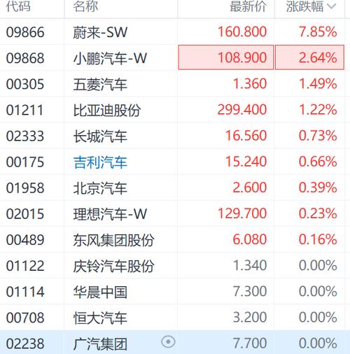 吉利汽车股票代码-吉利汽车股票代码是多少