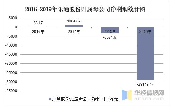 002319乐通股份-002319乐通股份重组还有戏吗