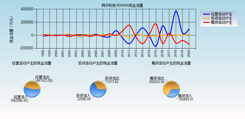 同济科技股票-同济科技股票股吧