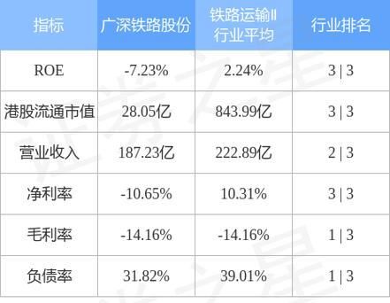 广深铁路-广深铁路股票股吧