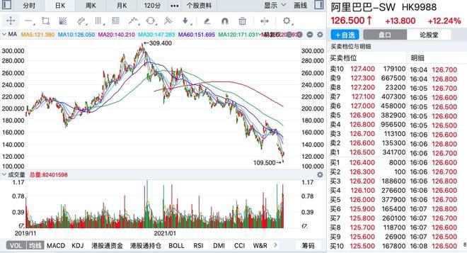 阿里巴巴 港股-阿里巴巴港股股价