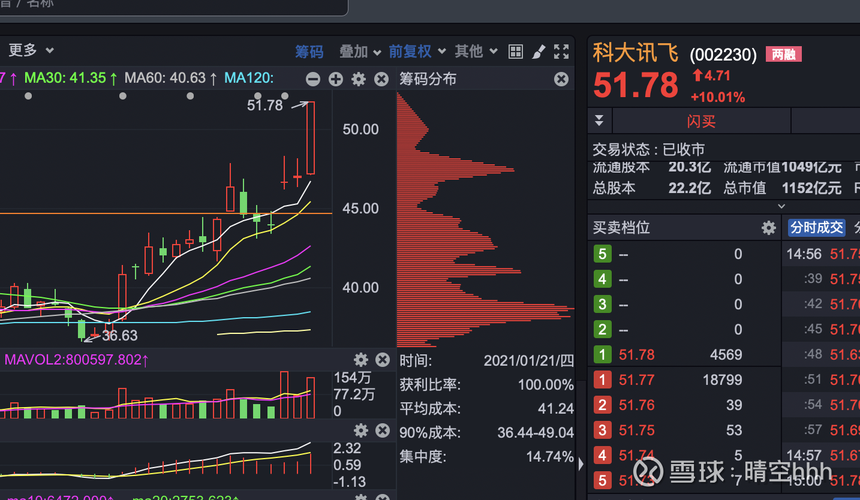 科大讯飞股票-科大讯飞股票股吧
