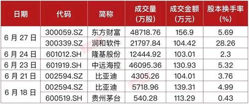 比亚迪股票代码-比亚迪股票代码是多少