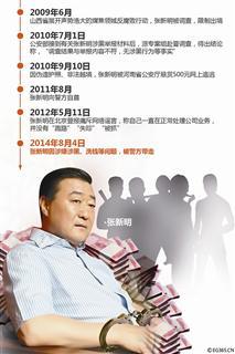 山西张新明-山西张新明打杨坤事件