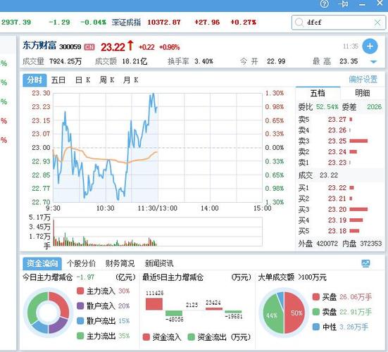 东方财富网股票行情-东方财富网股票行情中心