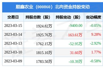 000860-000860顺鑫农业股吧