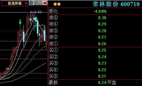 600710股票-600710股票行情