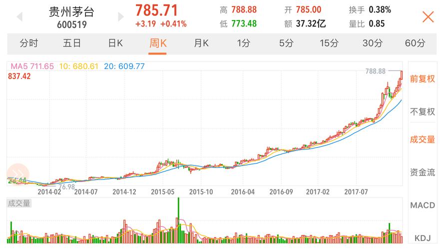 万科股票行情-万科股票行情怎么样