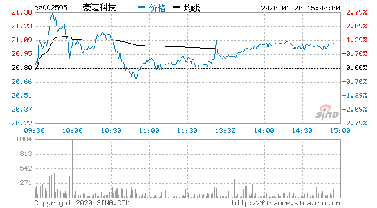 股票002595-股票002595多少钱
