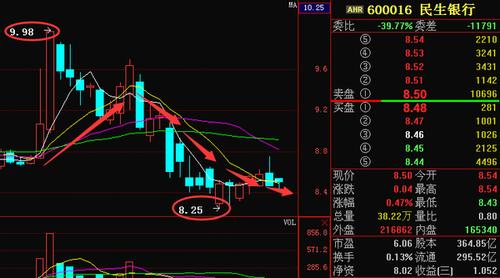 600016股票行情-600016股票行情走势图