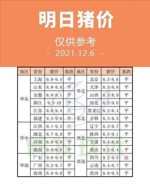 养猪行情-养猪行情怎么样