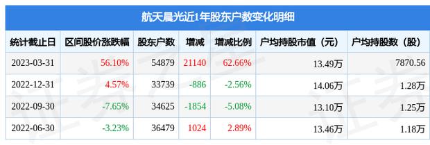 600501航天晨光-600501航天晨光股吧