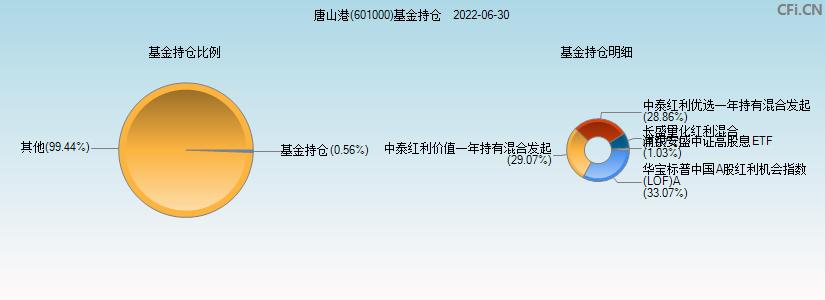 601000-601000唐山港股吧
