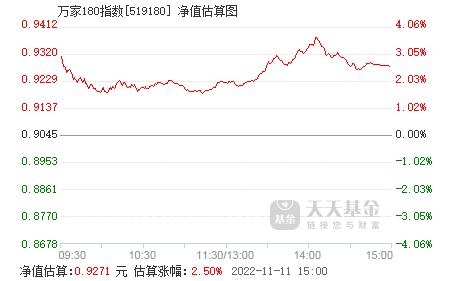万家180-万家180基金净值查询今天最新净值
