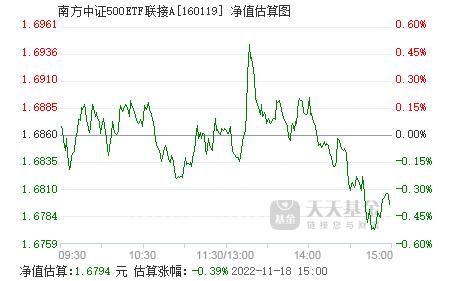 160119-160119基金净值今日查询