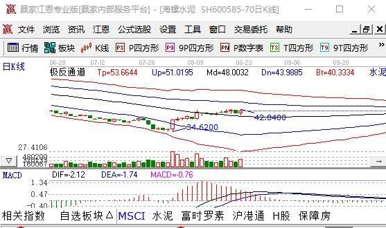 江西水泥股票行情-江西水泥股票行情走势