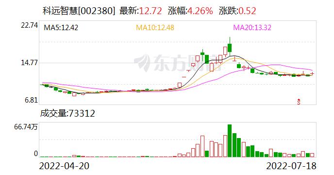 002380股票-002380股票行情