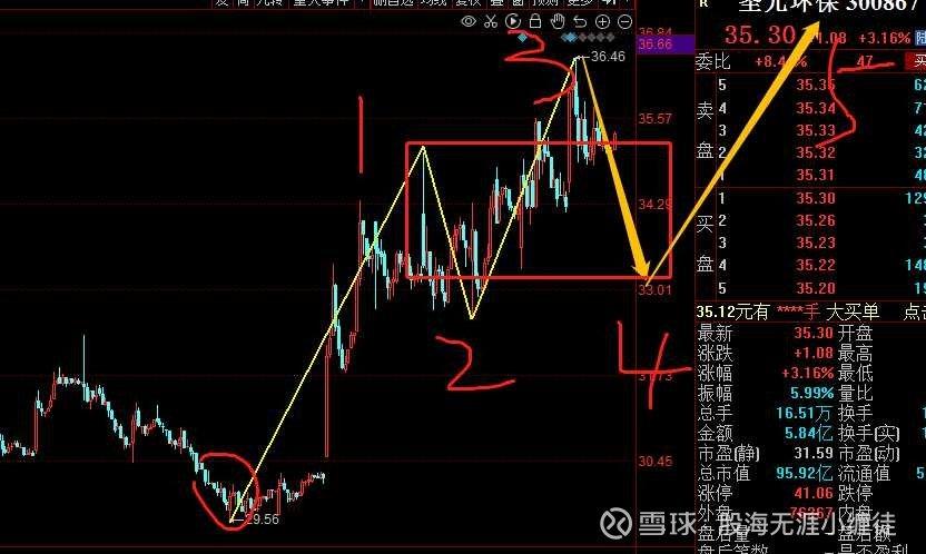 圣元环保股票-圣元环保股票股吧