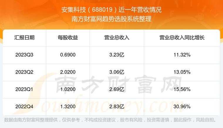 安集科技-安集科技股票股吧