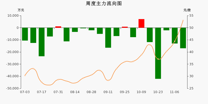 捷捷微电股票-捷捷微电股票东方财富