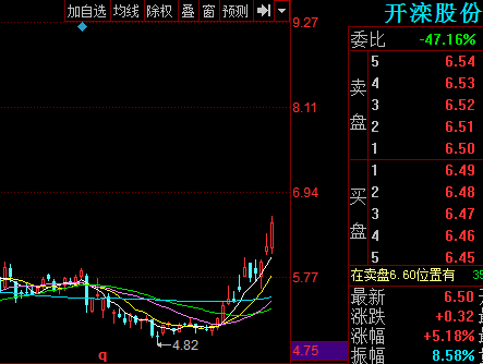 600997股票-600997股票行情