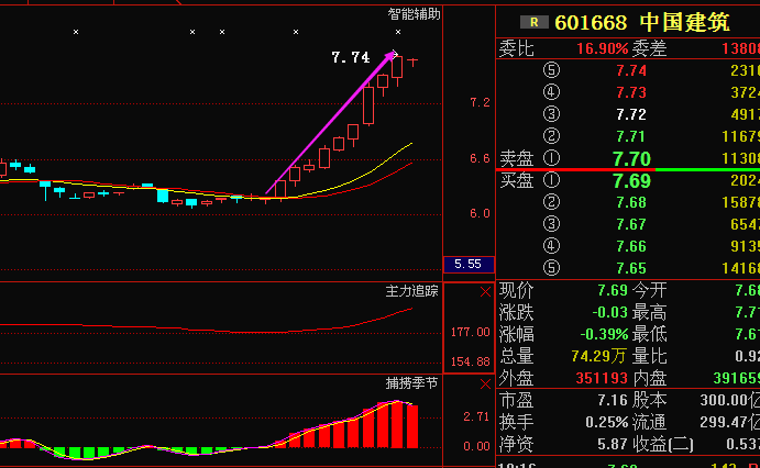 601668股票-601668股票行情