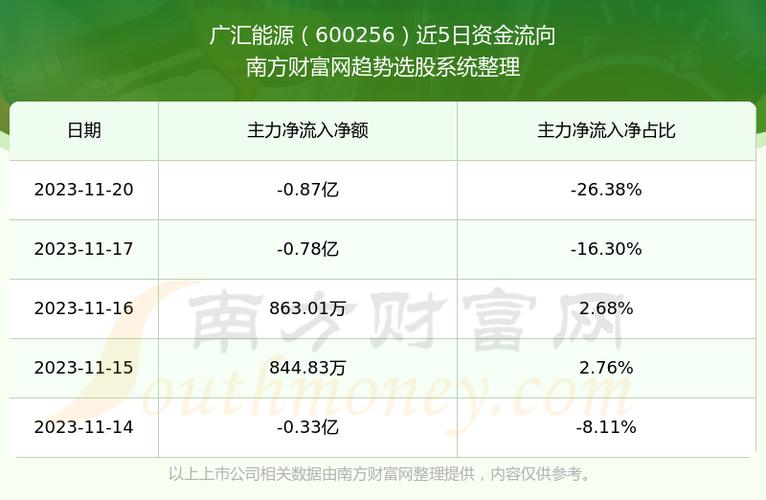 广汇股份-广汇股份股票股吧