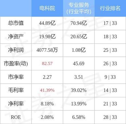 电科院股票-电科院股票股吧