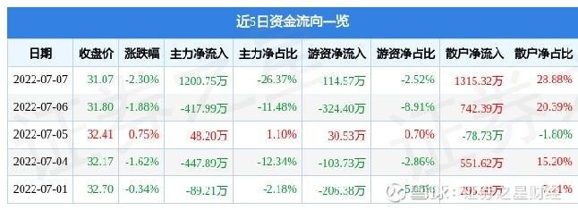 301167-301167股吧