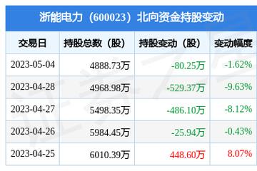 600023-600023浙能电力股吧