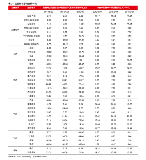 协鑫能科-协鑫能科千股千评
