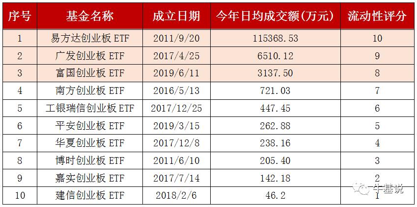 治理etf-治理ETF是510013查不到了
