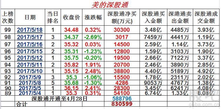 美的电器股吧-美的电器股吧东方财富网