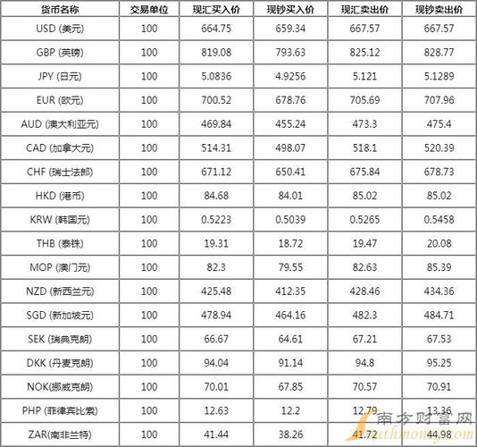 中国银行人民币汇率-中国银行人民币汇率最新牌价