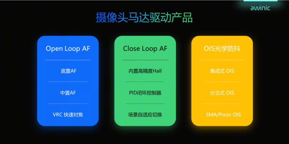 艾为电子-艾为电子OIS产品用于手机等终端