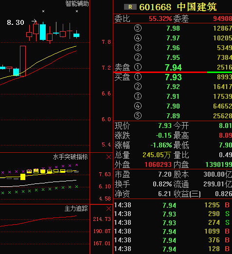 股票601668-中国建筑股票601668