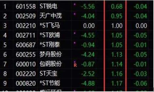 dr股票-dr股票是什么意思啊