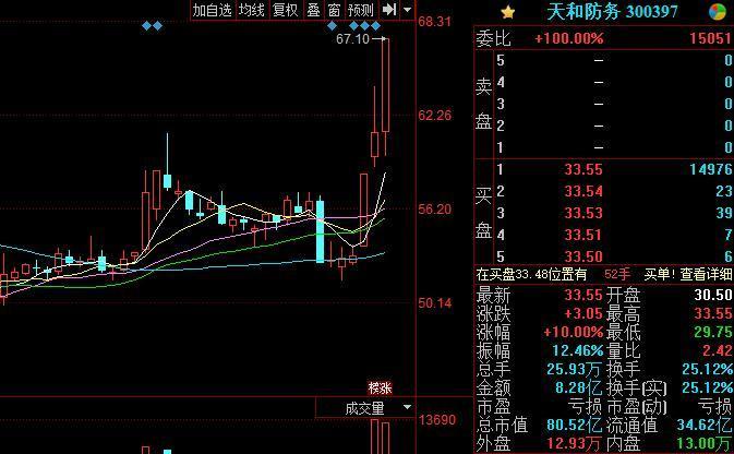 天和防务-天和防务(300397)股吧